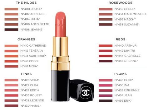 chanel lipstick fresh pink|chanel lipstick colour chart.